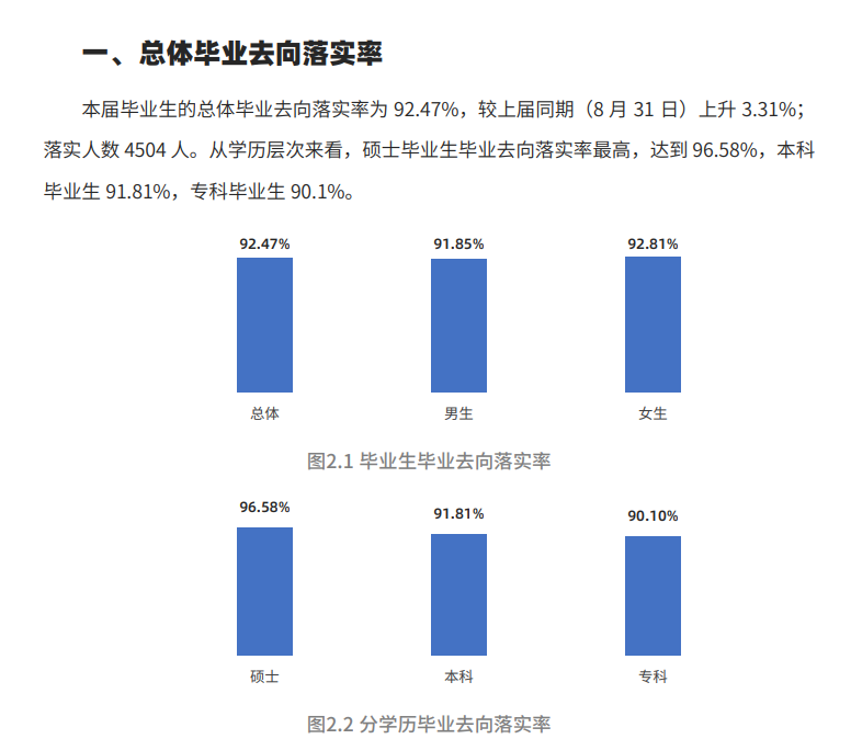 西南医科大学就业率及就业前景怎么样（含2021届就业质量报告）