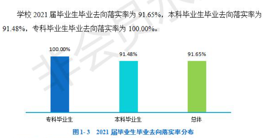 成都中医药大学就业率及就业前景怎么样（含2021届就业质量报告）