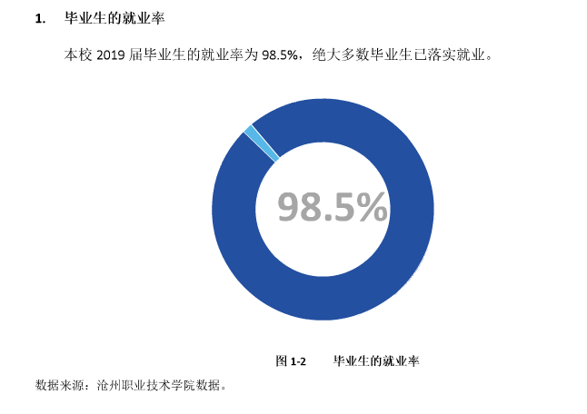 沧州职业技术学院就业率及就业前景怎么样（含2021届就业质量报告）