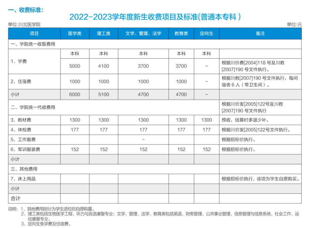 2022川北医学院学费多少钱一年-各专业收费标准