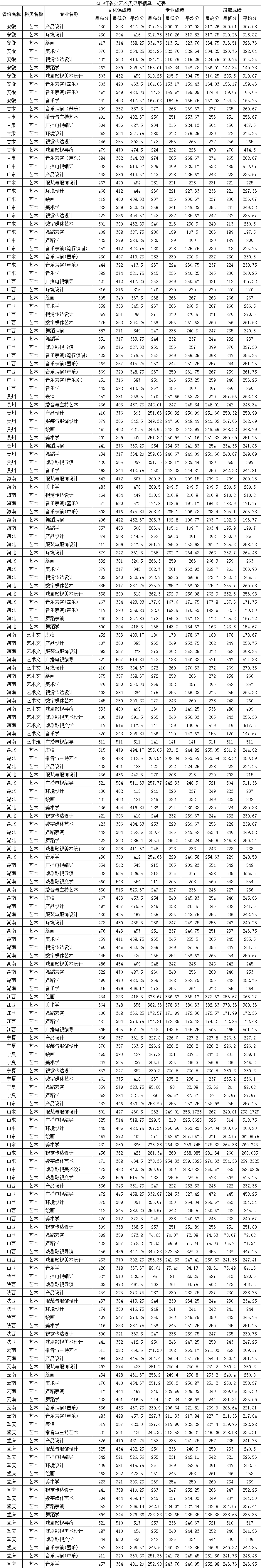 2021四川师范大学录取分数线一览表（含2019-2020历年）