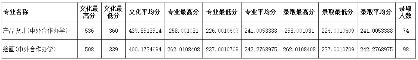 2021四川师范大学录取分数线一览表（含2019-2020历年）