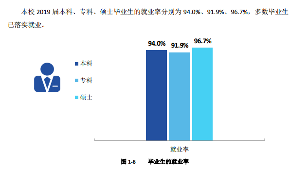 西华师范大学就业率及就业前景怎么样（含2021届就业质量报告）