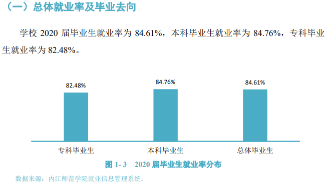 内江师范学院就业率及就业前景怎么样（含2021届就业质量报告）