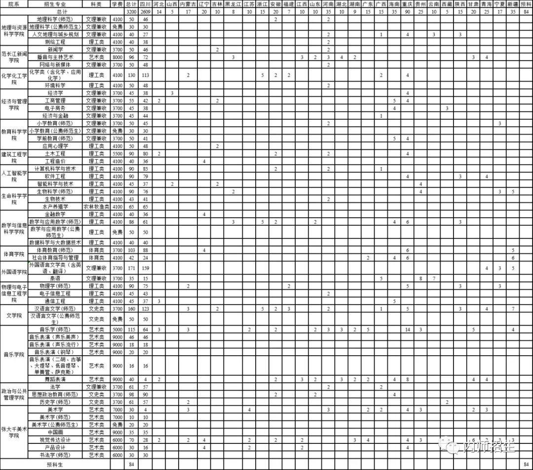 2022内江师范学院学费多少钱一年-各专业收费标准