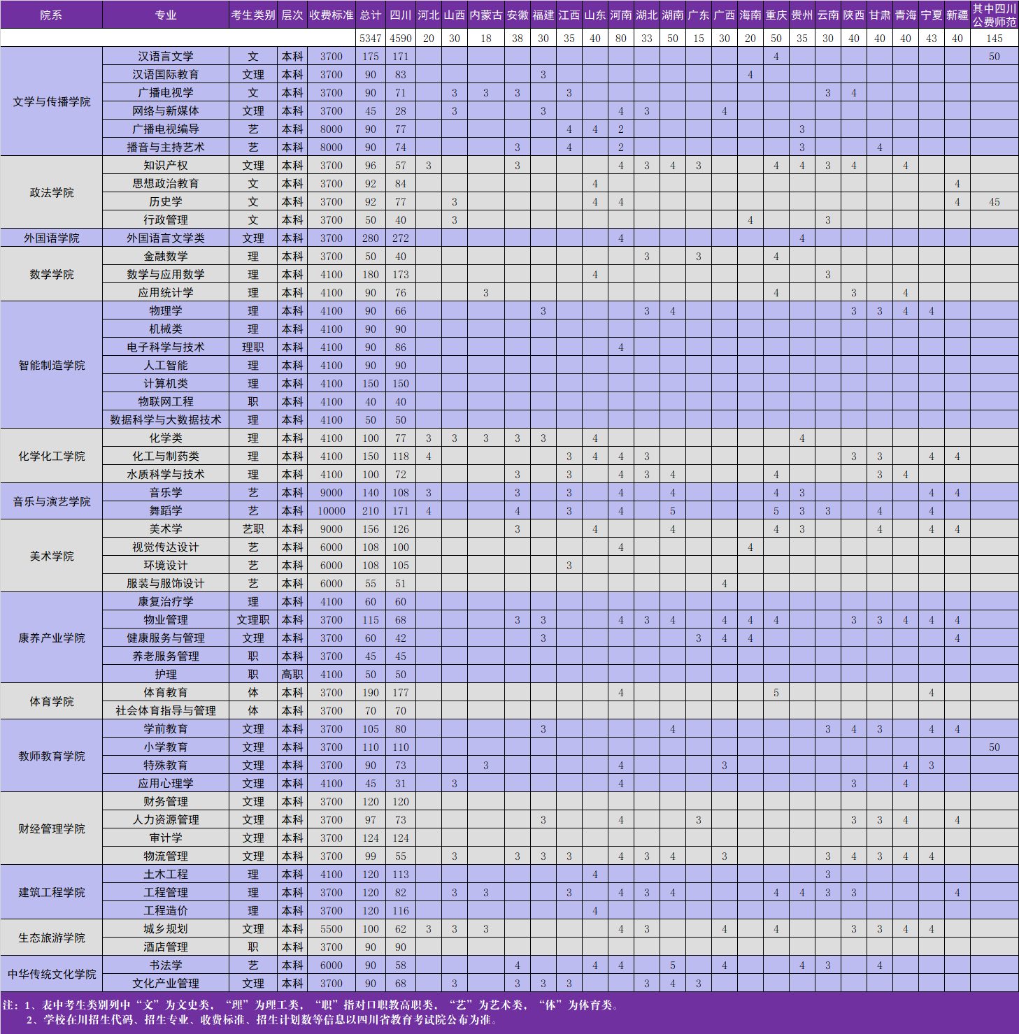 2022四川文理学院招生计划-各专业招生人数是多少