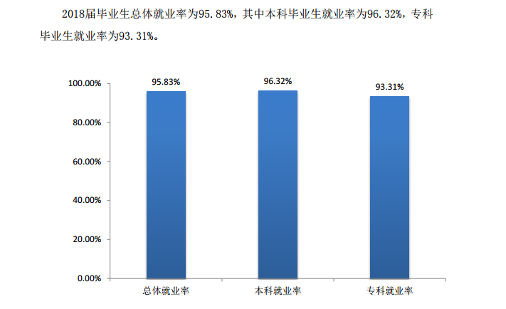 四川文理学院就业率及就业前景怎么样（含2021届就业质量报告）