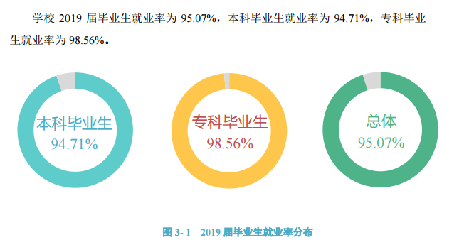 四川文理学院就业率及就业前景怎么样（含2021届就业质量报告）