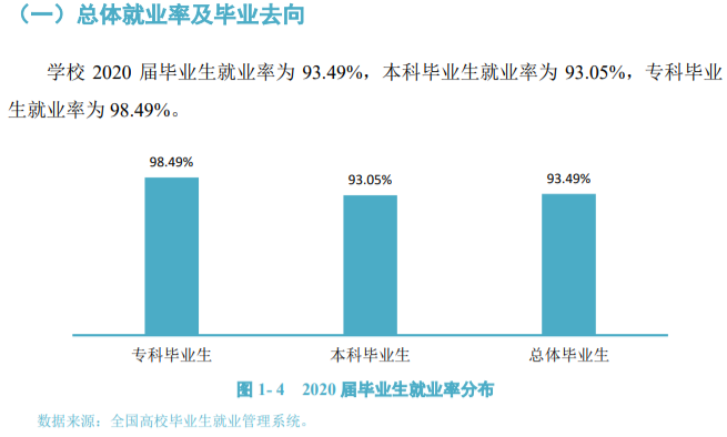 四川文理学院就业率及就业前景怎么样（含2021届就业质量报告）