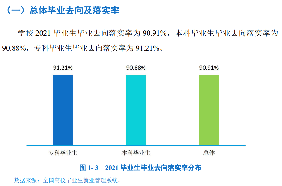 四川文理学院就业率及就业前景怎么样（含2021届就业质量报告）
