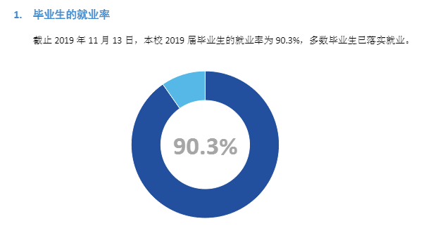 四川音乐学院就业率及就业前景怎么样（含2021届就业质量报告）