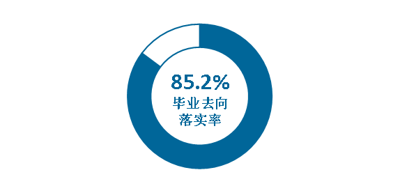 四川音乐学院就业率及就业前景怎么样（含2021届就业质量报告）