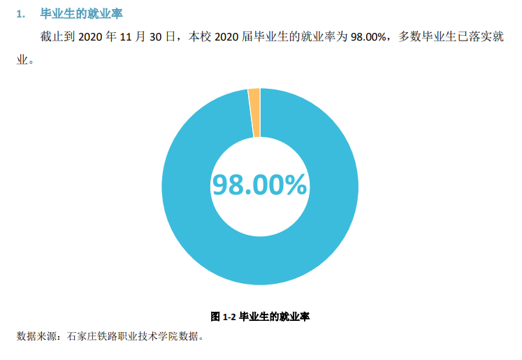 石家庄铁路职业技术学院就业率及就业前景怎么样（含2021届就业质量报告）