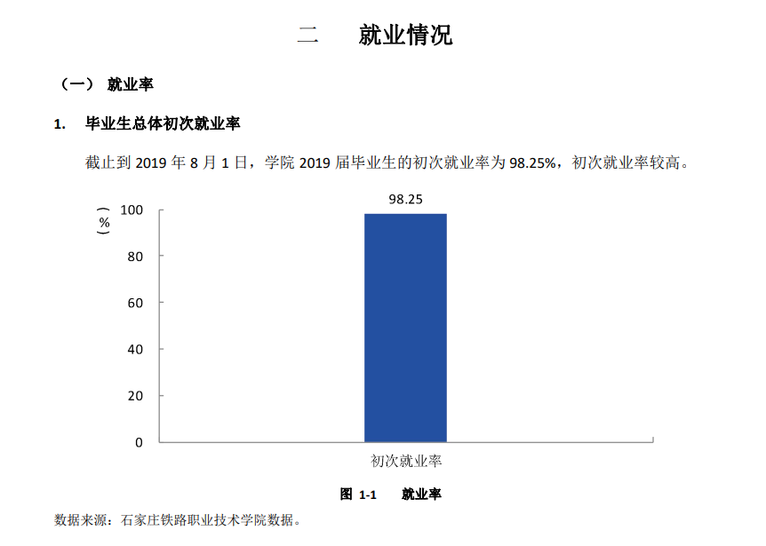 石家庄铁路职业技术学院就业率及就业前景怎么样（含2021届就业质量报告）