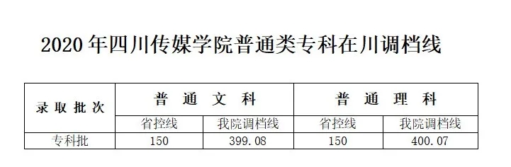 2021四川传媒学院录取分数线一览表（含2020历年）