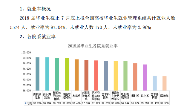 四川传媒学院就业率及就业前景怎么样（含2021届就业质量报告）