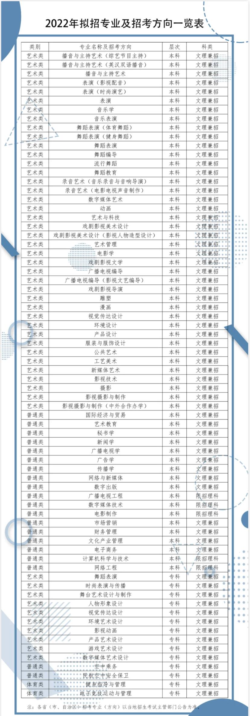 2022年四川传媒学院艺术类招生简章