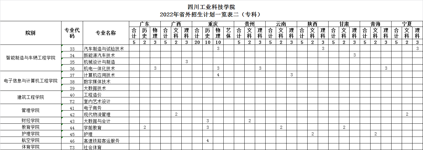 2022四川工业科技学院招生计划-各专业招生人数是多少