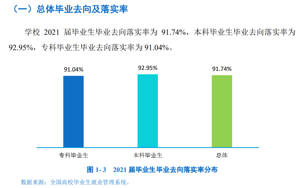 四川工业科技学院就业率及就业前景怎么样（含2021届就业质量报告）