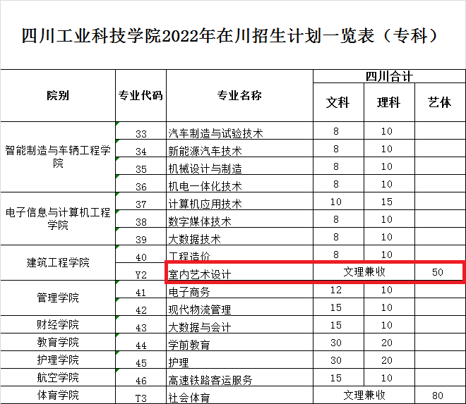 2022四川工业科技学院艺术类招生计划