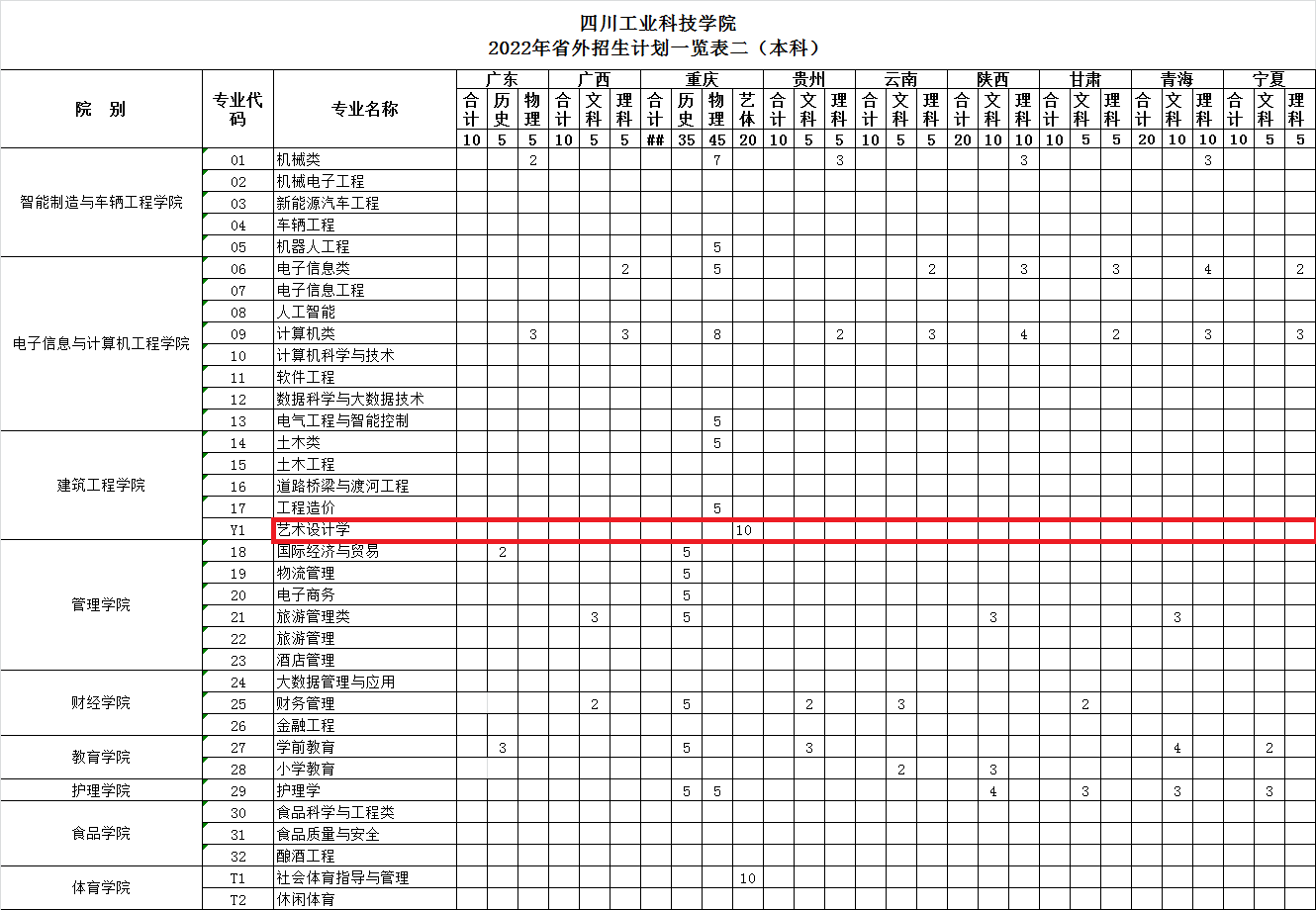 2022四川工业科技学院艺术类招生计划