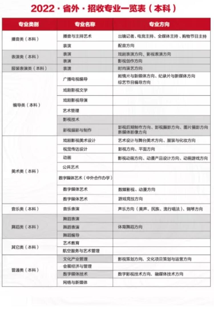 四川电影电视学院有哪些专业？