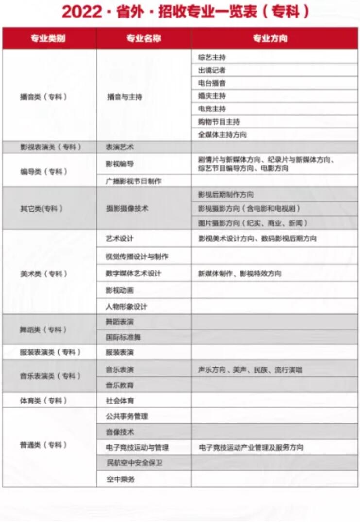 四川电影电视学院有哪些专业？