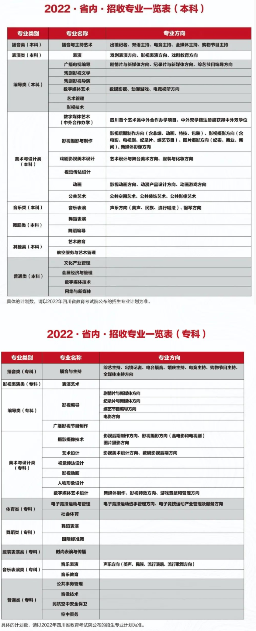 2022年四川电影电视学院艺术类专业有哪些？