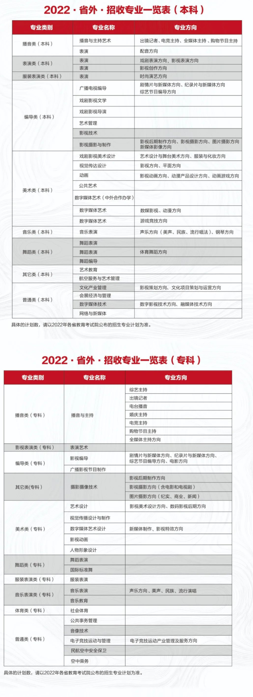 2022年四川电影电视学院艺术类专业有哪些？