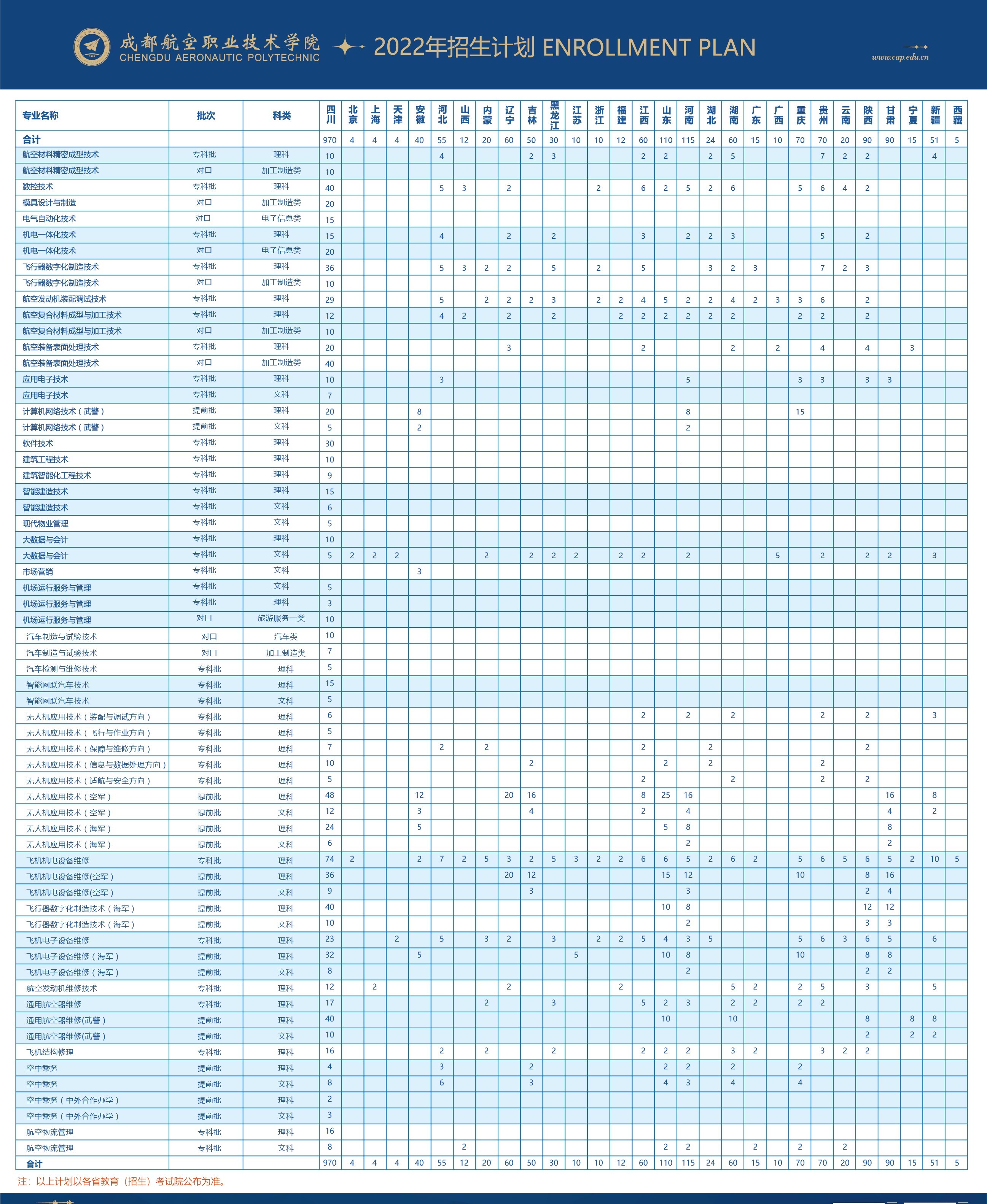 2022成都航空职业技术学院招生计划-各专业招生人数是多少
