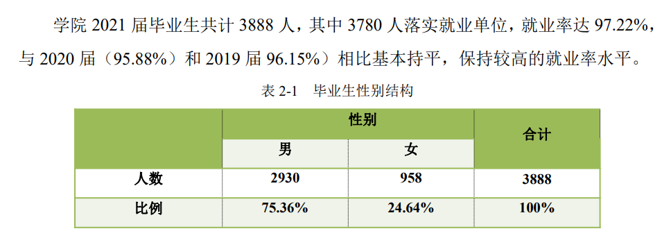 成都航空职业技术学院就业率及就业前景怎么样（含2021届就业质量报告）