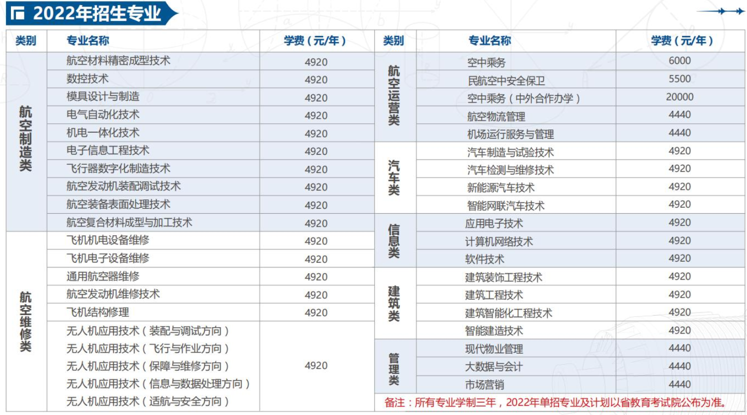 2022成都航空职业技术学院单招学费多少钱一年-各专业收费标准