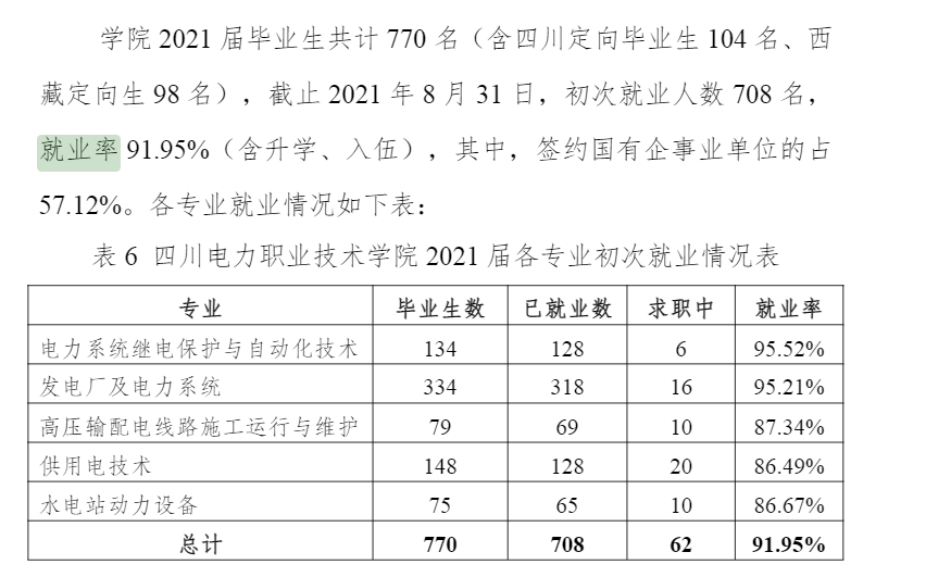 四川电力职业技术学院就业率及就业前景怎么样（含年度质量报告（2022））