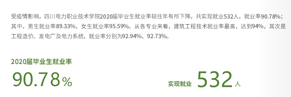 四川电力职业技术学院就业率及就业前景怎么样（含年度质量报告（2022））