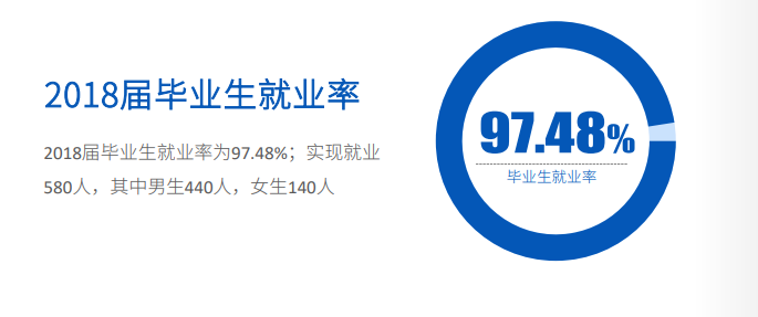 四川电力职业技术学院就业率及就业前景怎么样（含年度质量报告（2022））