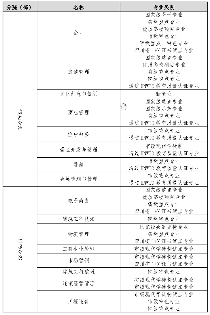 成都职业技术学院王牌专业_有哪些专业比较好