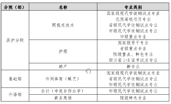 成都职业技术学院王牌专业_有哪些专业比较好