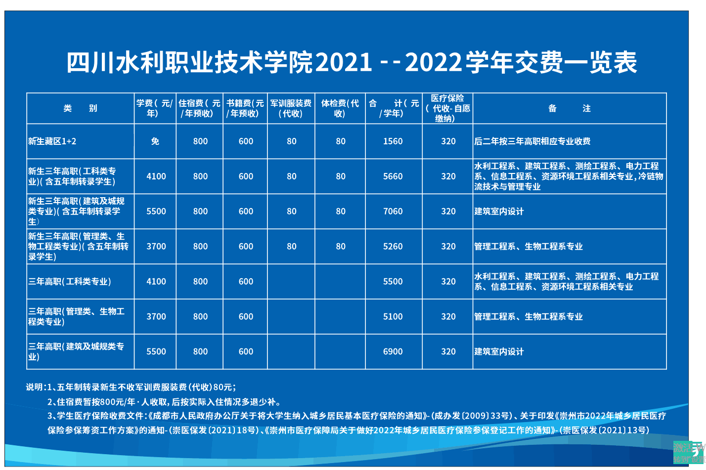 四川水利职业技术学院学费多少钱一年-各专业收费标准