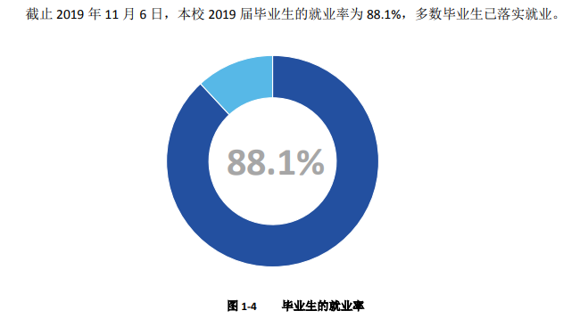 南充职业技术学院就业率及就业前景怎么样（含2021届就业质量报告）