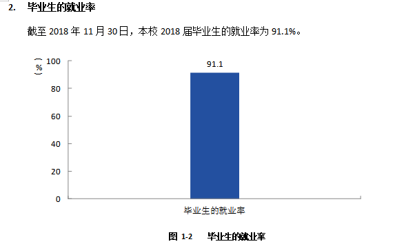 南充职业技术学院就业率及就业前景怎么样（含2021届就业质量报告）