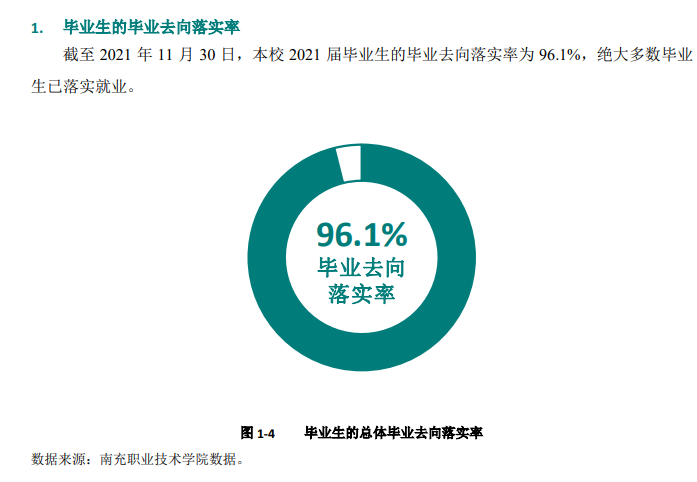 南充职业技术学院就业率及就业前景怎么样（含2021届就业质量报告）