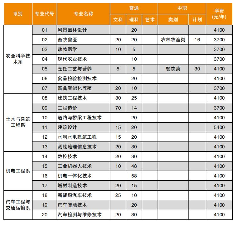 2022南充职业技术学院学费多少钱一年-各专业收费标准