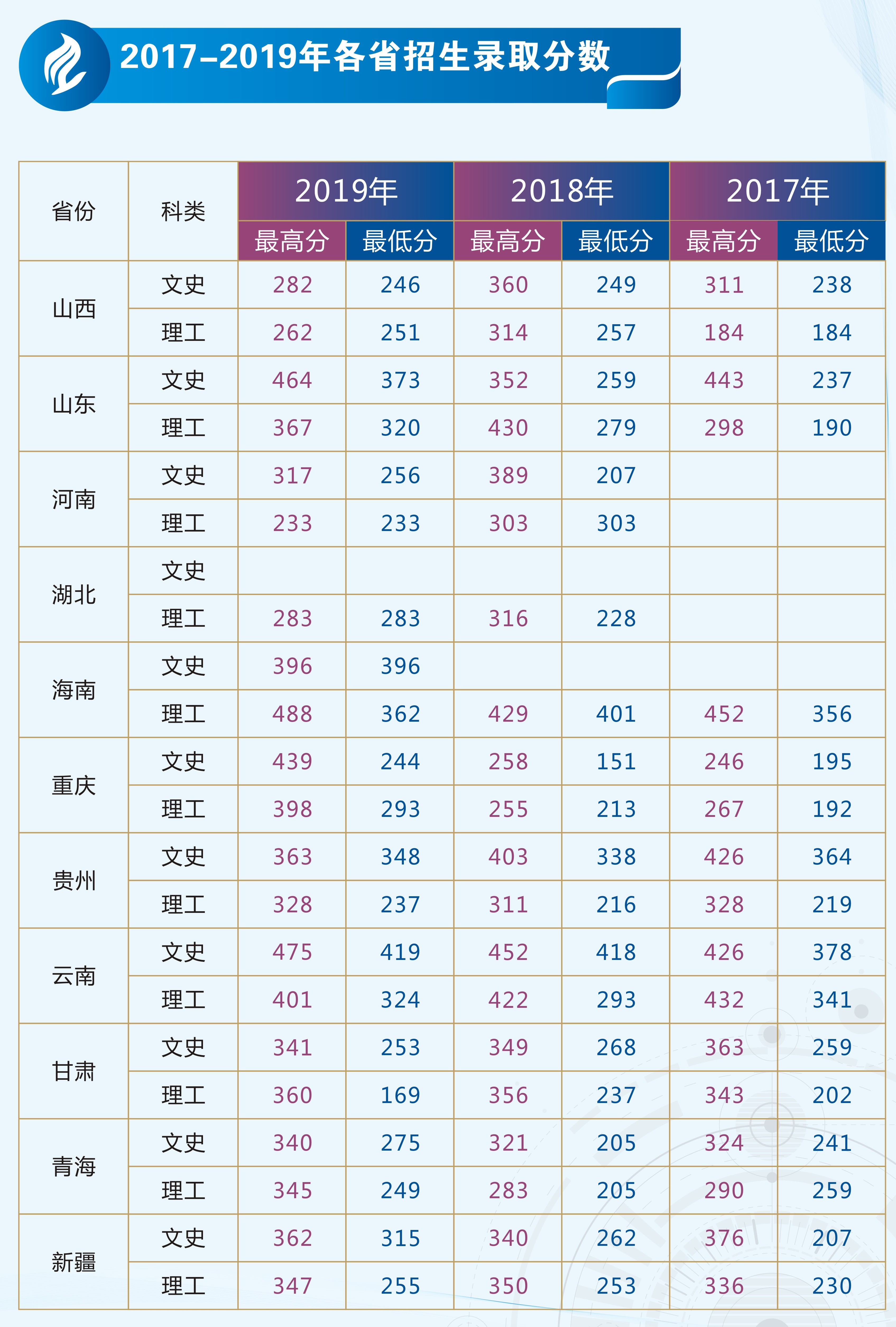 2021绵阳职业技术学院录取分数线一览表（含2019-2020历年）