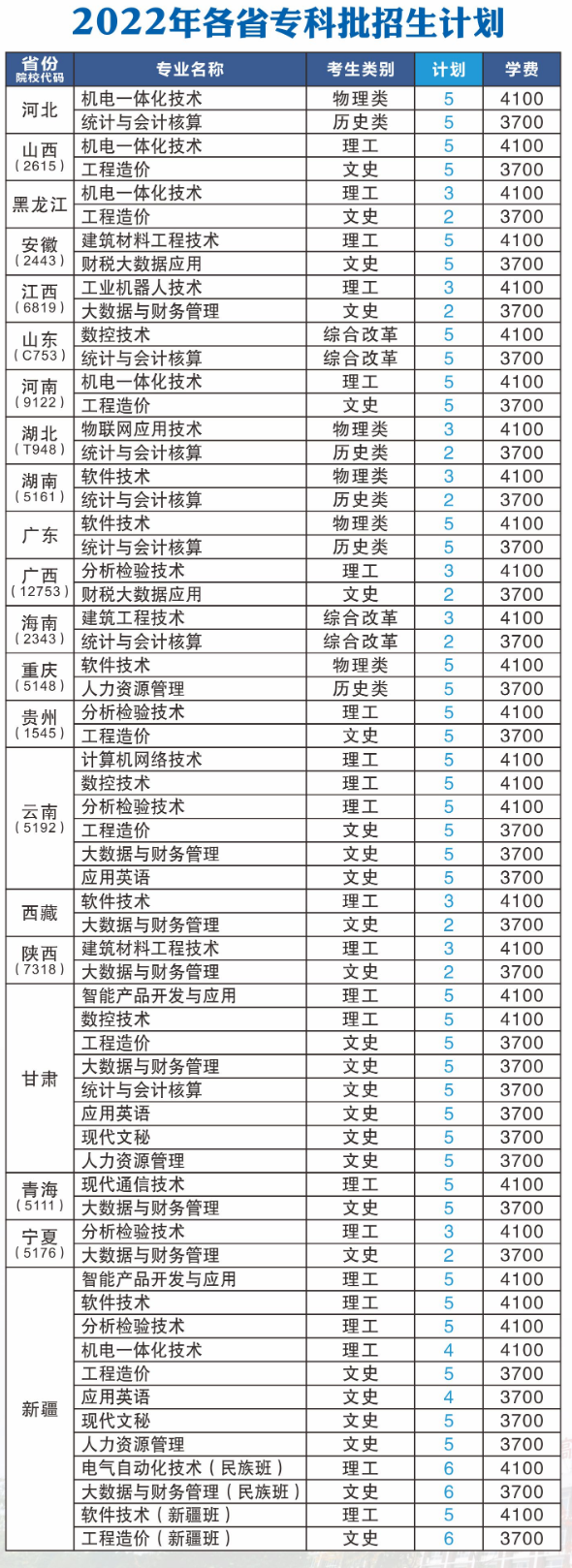 2022绵阳职业技术学院招生计划-各专业招生人数是多少