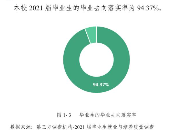 绵阳职业技术学院就业率及就业前景怎么样（含2021届就业质量报告）