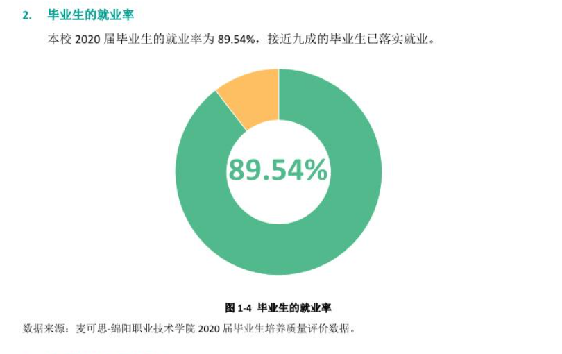 绵阳职业技术学院就业率及就业前景怎么样（含2021届就业质量报告）