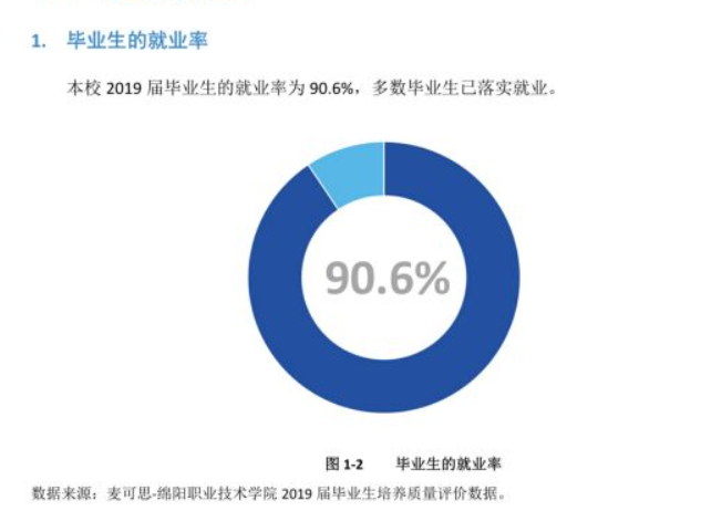 绵阳职业技术学院就业率及就业前景怎么样（含2021届就业质量报告）