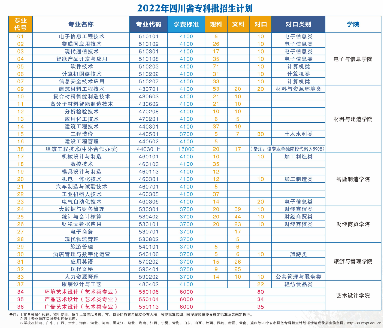 2022绵阳职业技术学院学费多少钱一年-各专业收费标准