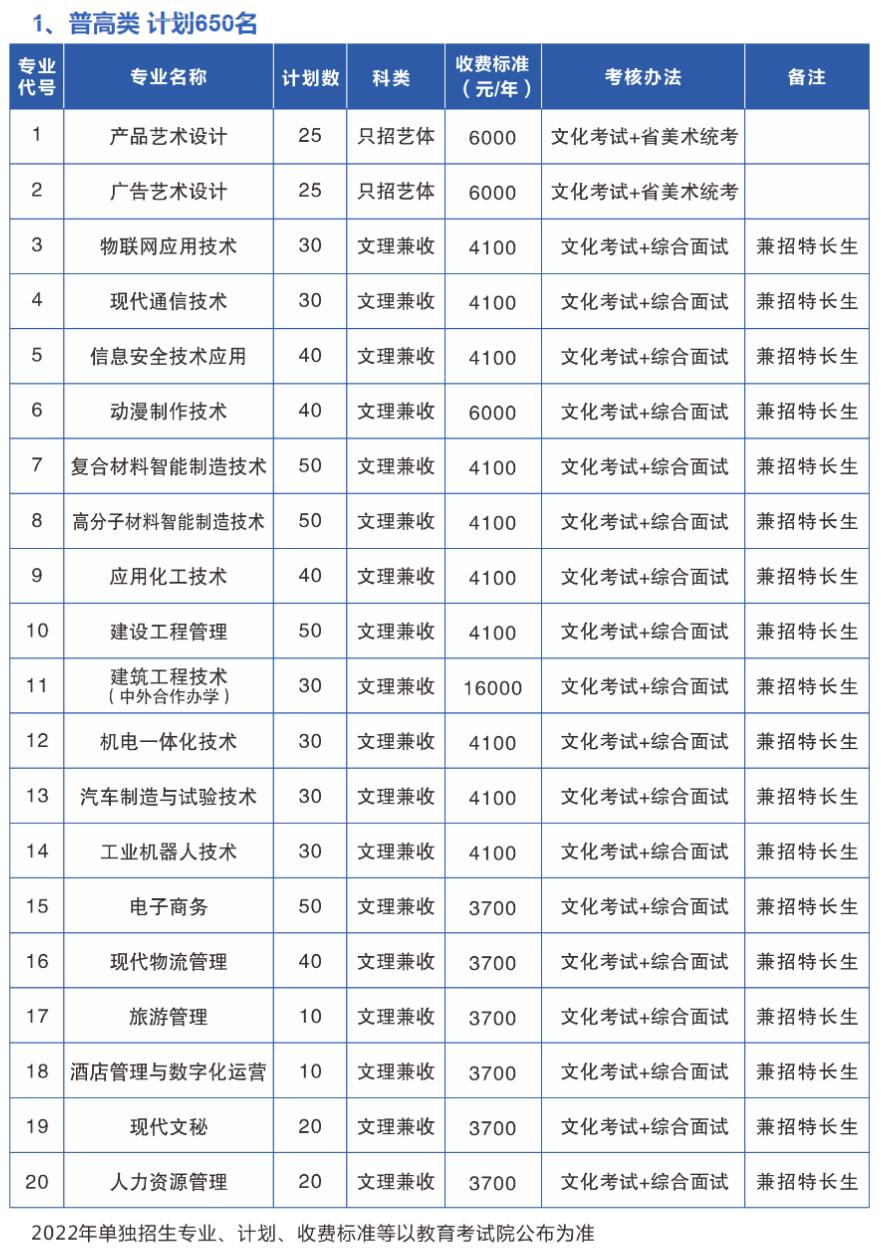 2022年绵阳职业技术学院单招计划