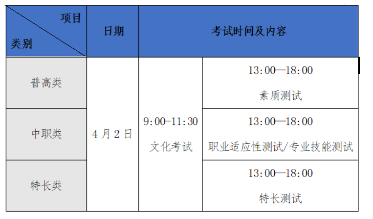 2022年四川交通职业技术学院单招章程